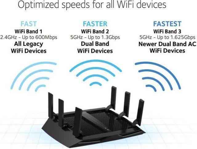 Alt view image 9 of 11 - NETGEAR Nighthawk X6S AC3600 Tri-Band WiFi Router
R7960P-100NAS