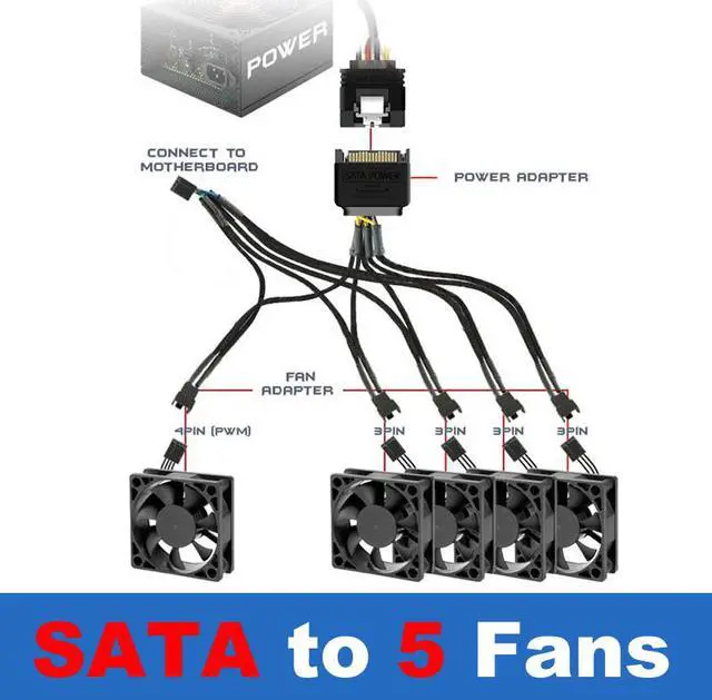 Alt view image 2 of 5 - Sleeved SATA Power to 5x 4-pin TX4 PWM Splitter Fan Power Adapter Converter Cable with one 4in Female Header to Mohterboard for RPM Feedback & PWM Fan Speed Control - 16.9 inch