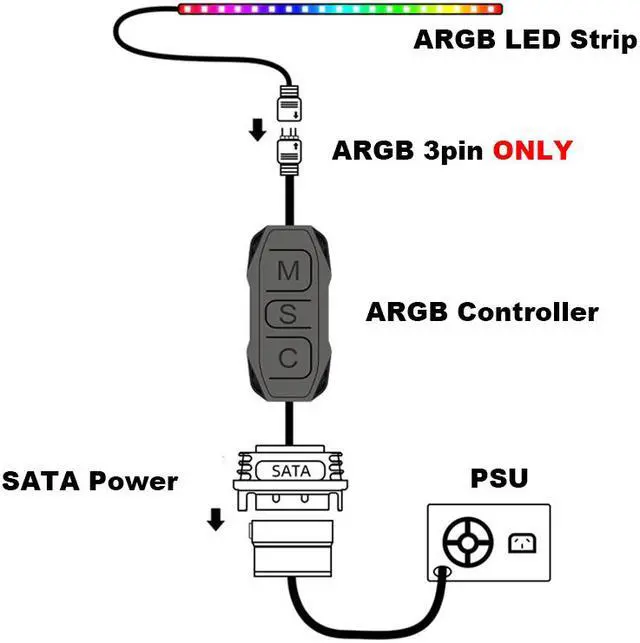 Alt view image 6 of 6 - EnLabs 5V 3pin ARGB Controller for Computer PC RGB Fan,5V 3 Pin to SATA LED Controller Cable Adapter for Light Strip,Water Cooler Radiators - 1.64FT