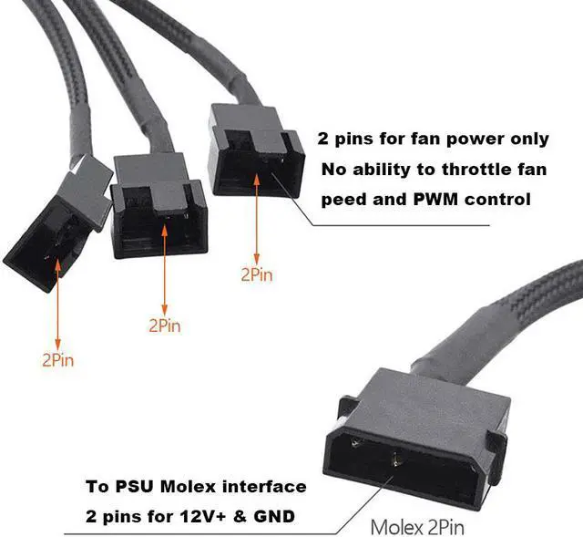 Alt view image 6 of 7 - EN-Labs Molex to 3 Pin 4 Pin Fan Sleeved Power Splitter Cable Adapter,Molex LP4 to 3 x TX3 / TX4 (PWM) 12V PC Case Fan Cooler Y Splitter Power Extension Cord - 10 Inch,Black