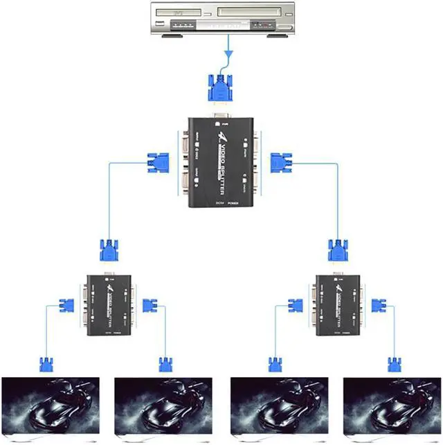 Alt view image 7 of 7 - EnLabs VGA250SPL1X4 VGA Splitter 1 In 4 Out,4 Ports 250MHz VGA Splitter HUB Support 1920x1440@60Hz Resolution