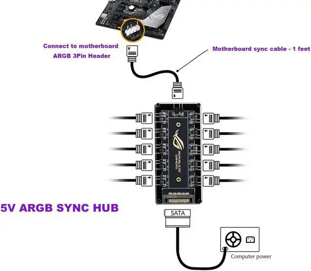 Alt view image 6 of 7 - EnLabs AURA SYNC 5V 3-pin RGB 10 Hub Splitter w/ PMMA Case, SATA Power 3pin ARGB Adapter Extension Cable for ASUS GIGABYTE MSI ASRock RGB LED Strip Lighting,Fans & Cooler- 1FT Extension Cable Included