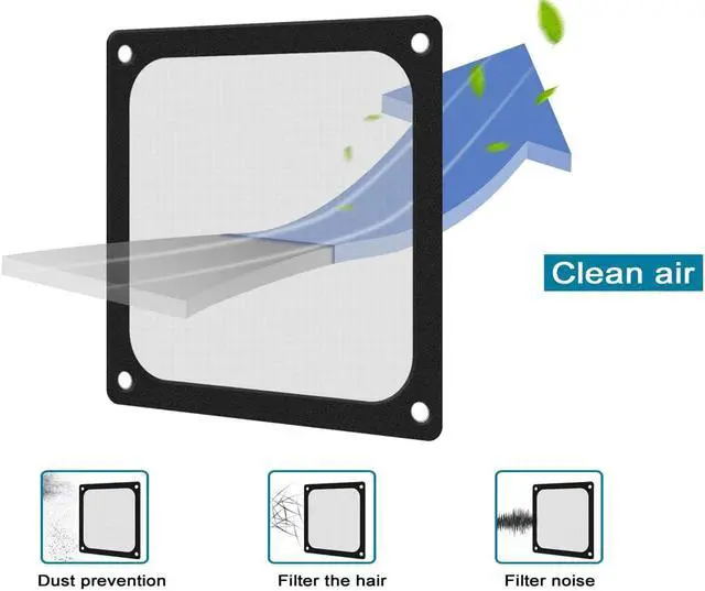Alt view image 6 of 7 - Enlabs MGFLITER14CM 140 mm Magnetic Frame Black Nylon Mesh Dust Filter PC Cooler Fan Filter with Magnet , Dustproof Computer Case Cover