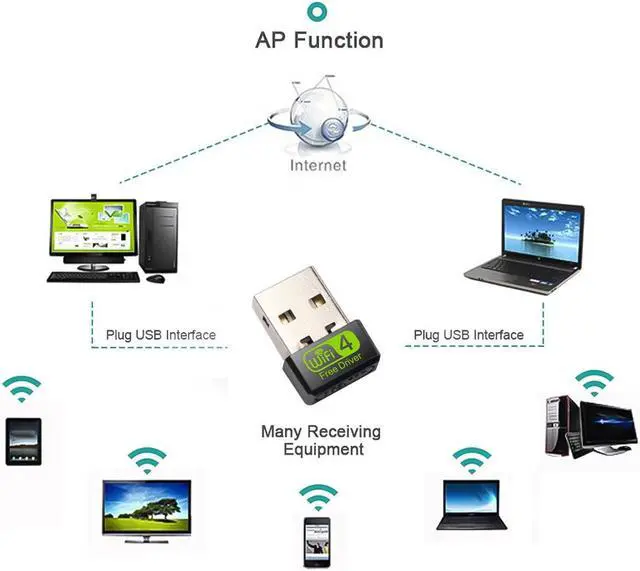 Alt view image 6 of 6 - 150Mbps USB WiFi Adapter,Driverless USB 2.0 2.4GHz Wireless Dongle,11N WiFi USB Network Receiver For Desktop Computer,Compatible with Windows XP / 7/8.x /10/11, Mac OS