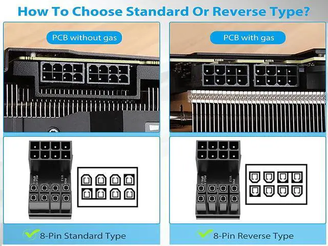 Alt view image 6 of 7 - PCIe 8 Pin 180 Degree Power Adapter,U Turn Angled GPU VGA 8Pin Connector Male to Female Internal Power Board Adapter for Desktop PC Graphics Video Card - Reverse Type,3 Pack