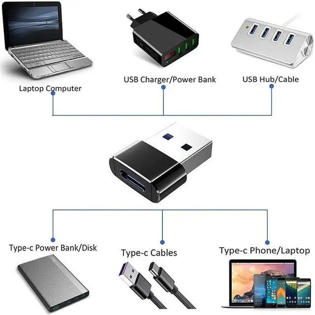Alt view image 4 of 5 - USB 2.0  Male to USB Type C Female OTG Adapter Converter Type-C Cable Adapter For  Samsung Galaxy s8 s9 USB-C Data Charger - 2 Pack