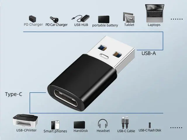 Alt view image 6 of 7 - EnLabs CNU3AM2CF USB 3.1 10Gbps Type A Male to USB-C Type-C Female Adapter Converter Support Data Sync & PD Charging - Black