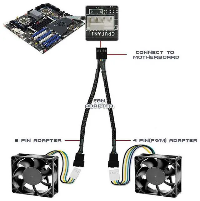 Alt view image 7 of 7 - PWM Fan Splitter Cable, PMW 4pin Header 1 to 2 Converter, Black Sleeved Dual Case Fan Power Y Adapter Cord, 10.6 inch,2 Pack