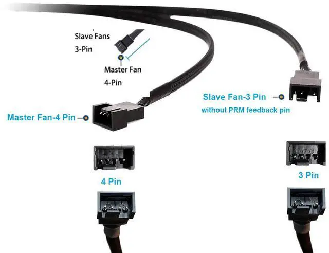 Alt view image 5 of 7 - PWM Fan Splitter Cable, PMW 4pin Header 1 to 2 Converter, Black Sleeved Dual Case Fan Power Y Adapter Cord, 10.6 inch,2 Pack