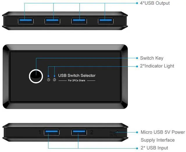 Alt view image 4 of 7 - USB 3.0 Switch Selector,2 Computers Sharing 4 USB Devices USB 3.0 Switcher Hub Adapter for Mouse Keyboard Scanner Printer PCs with One-Button Swapping