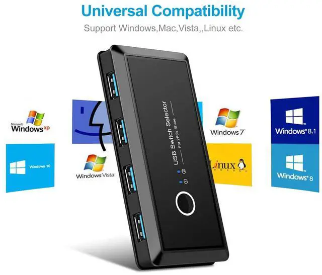 Alt view image 2 of 7 - USB 3.0 Switch Selector,2 Computers Sharing 4 USB Devices USB 3.0 Switcher Hub Adapter for Mouse Keyboard Scanner Printer PCs with One-Button Swapping