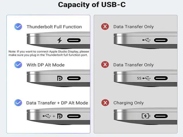 Alt view image 6 of 7 - Bidirectional USB C to DisplayPort 1.4 Cable 8K@60Hz DP to USB-C or USB-C to DP Reversible Thunderbolt 3/4 Compatible Video Adapter Cable - 4K@240Hz,HDR Support - 3.3FT