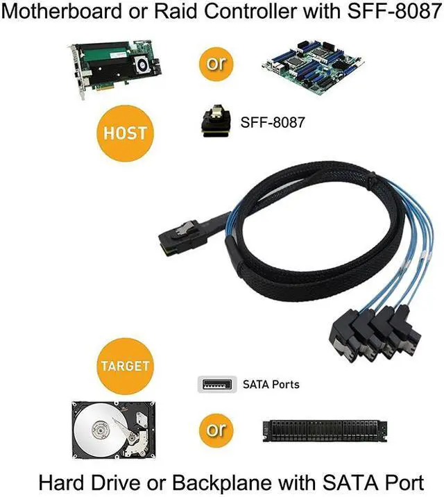 Alt view image 5 of 5 - 0.5 Meter Internal Mini SAS 36pin SFF-8087 Host/Controller to 90 Degree 4 x SATA 7pin Target/Backplane Forward Breakout Cable w/Net Jacket