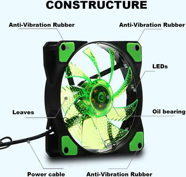Alt view image 3 of 4 - 120mm PC Computer 16dB Ultra Silent 15 LEDs Case Fan Heatsink Cooler Cooling w/ Anti-Vibration Rubber,12CM Fan,12VDC TX 3Pin and Molex 4pin