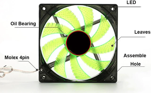 120mm PC Computer 16dB Ultra Silent 4 LEDs Case Fan Heatsink Cooler ...