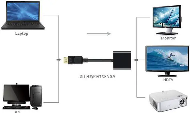 Alt view image 4 of 4 - 8 inch DisplayPort to VGA Active Adapter Converter Cable - DP to VGA Monitor Dongle - 1080p@60fps - 1920x1200