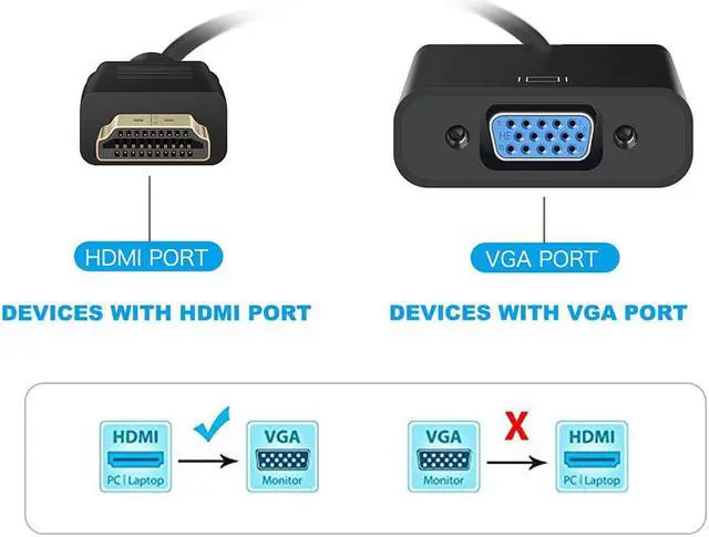 Alt view image 5 of 6 - Enlabs ADHD2VGAUSBABK 8 inch HDMI--compatible to VGA Active Adapter Converter w/ Micro USB & 3.5mm Audio Port Cable  - Black,1080p - 1920 x 1200 VGA Monitor Projectors Adapter for Desktop PC / Laptop