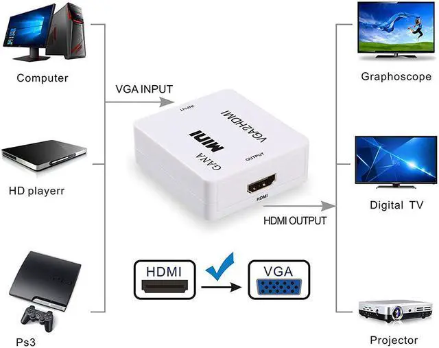 Alt view image 6 of 6 - EnLabs BOXVGA2HDWH VGA to HDMI-compatible Adpater ,HD 1080P VGA w/ Audio to HDMI-compatible Audio Video Converter for HDTVs, monitors, displayers, Laptop Desktop Computer