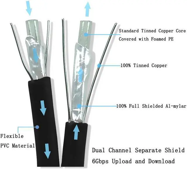 Alt view image 4 of 5 - EnLabs 5PKSATAIII15CMCL 5 Pack SATA 3.0 6Gbps Straight HDD SDD Data Cable w/ Locking Latch - Clear - 6 inch