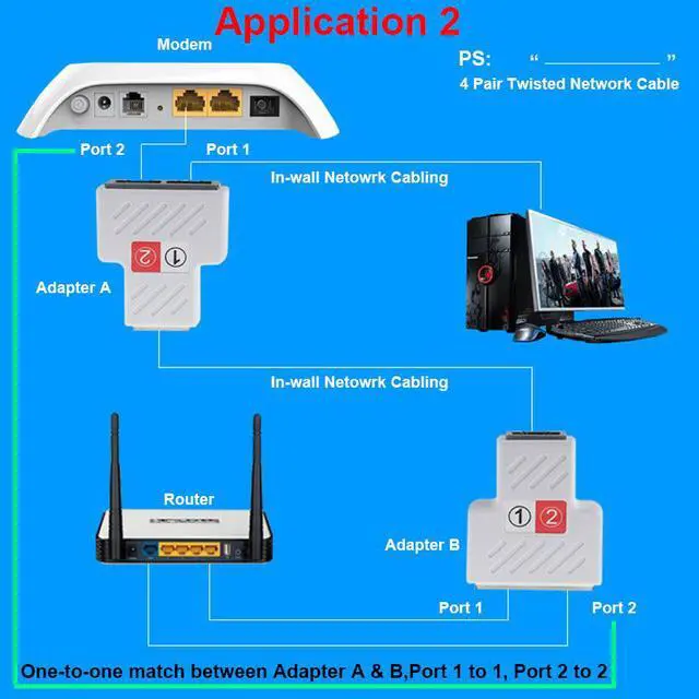 Alt view image 5 of 6 - Enlabs PRRJ45SPL1X2 1Pair(2pcs) RJ45 Splitter Adapter, RJ45 Female 1 to 2 port Female Ethernet Coupler,Supports two devices access  the Internet simultaneously