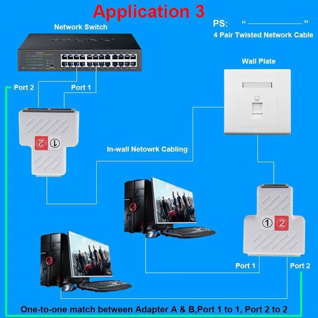 Alt view image 6 of 6 - Enlabs PRRJ45SPL1X2 1Pair(2pcs) RJ45 Splitter Adapter, RJ45 Female 1 to 2 port Female Ethernet Coupler,Supports two devices access  the Internet simultaneously
