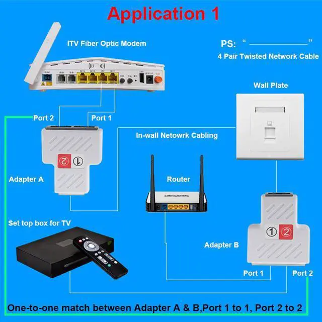 Alt view image 4 of 6 - Enlabs PRRJ45SPL1X2 1Pair(2pcs) RJ45 Splitter Adapter, RJ45 Female 1 to 2 port Female Ethernet Coupler,Supports two devices access  the Internet simultaneously
