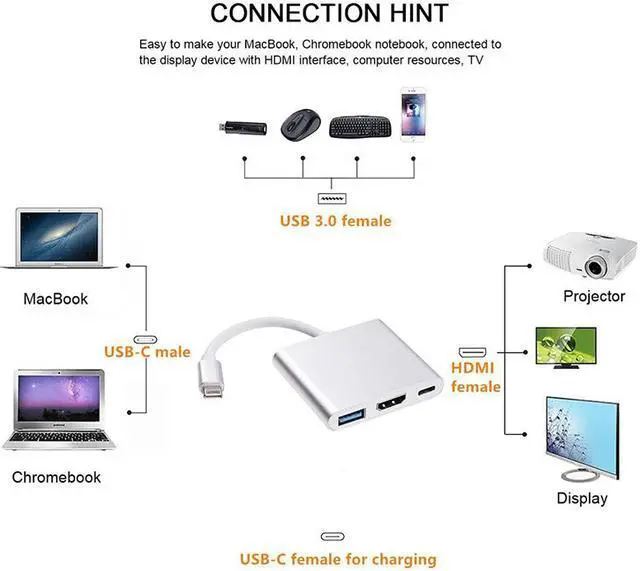 Alt view image 5 of 6 - USBC2HDUAPD USB Type-C to HDMI-compatible 4K2K+USB 3.0+USB-C PD 20V5A Charging Port Adapter Cable Converter (DP ALT Mode) for MacBook/Chromebook Pixel/Sumsang Galaxy S8/S9/Lenovo Yoga 900/DELL XPS13
