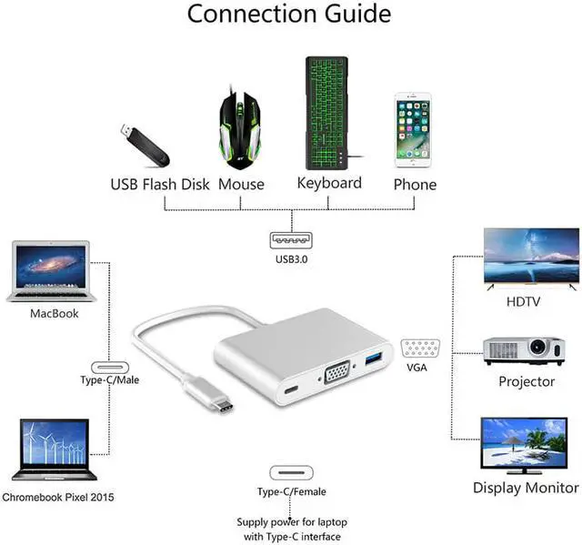 Alt view image 6 of 7 - Enlabs USBC2VGAUAPD 3-in-1 USB Type-C to USB-C DP Charging + VGA 1080p +USB 3.0 Port  Multiport Adapter Converter (DP Alt Mode) for Macbook/MacBook Pro/Chromebook Pixel/Dell XPS 13/Yoga 920/Samsung S9