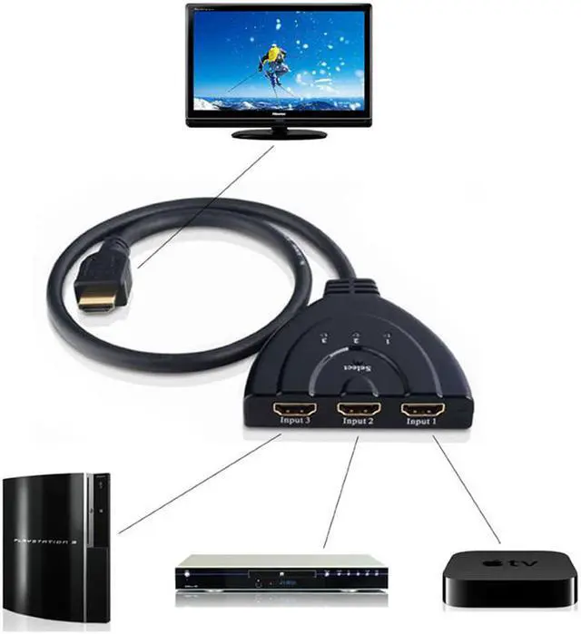 Alt view image 4 of 4 - EnLabs HDMI-compatible1X3SWPT 3X1 1080p HDMI-compatibleSwitch,3 In 1 Out Full HD 1920x1080 HDMI-compatible Switcher w/ 1.64ft HDMI-compatible Pigtail Cable
