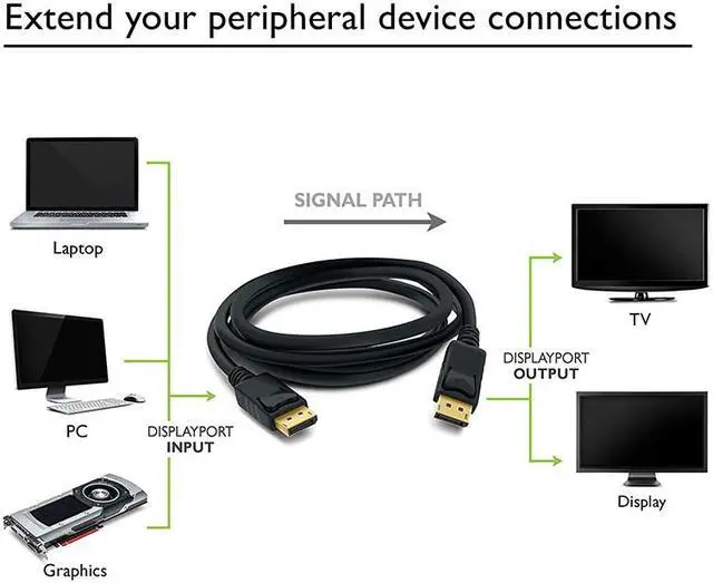 Alt view image 6 of 7 - EnLabs DP4KMM6FT Gold Plated DisplayPort to DisplayPort Male to Male Cable - DP 4K2K 60Hz Resolution Ready (DP to DP Cable) Black - 6 Feet