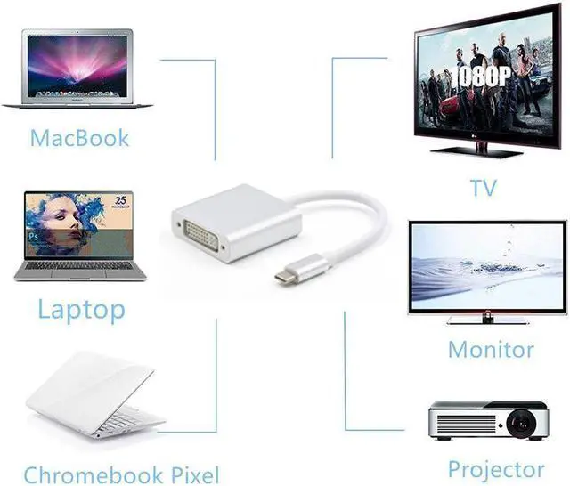 Alt view image 5 of 5 - EnLabs UC2DVISL USB C TO DVI-D Adapter - USB 3.1 Type C (USB-C) to DVI 1920x1080p Adapter (Thunderbolt 3), DP Alt Mode Converter  w/ Aluminium Case for 2017 MacBook Pro/Yoga 920 - Silver