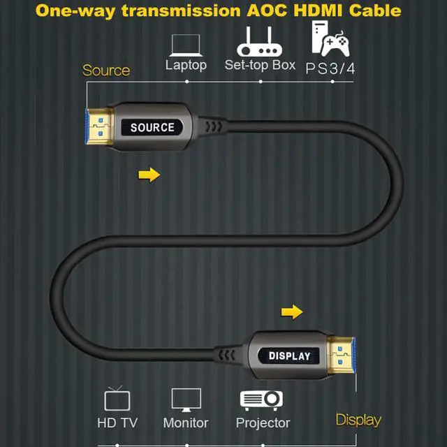 Alt view image 5 of 5 - Extra Long AOC HDMI Slim Fiber Optic Cable 40 Meter Premium High Speed Support 18Gbps 4K 60Hz HDR,ARC,Dolby Vision, 3D,HDCP2.2,subsampling 4:4:4/4:2:2/4:2:0 for PS4 & PC, TV Box, HDTV - 131.15ft
