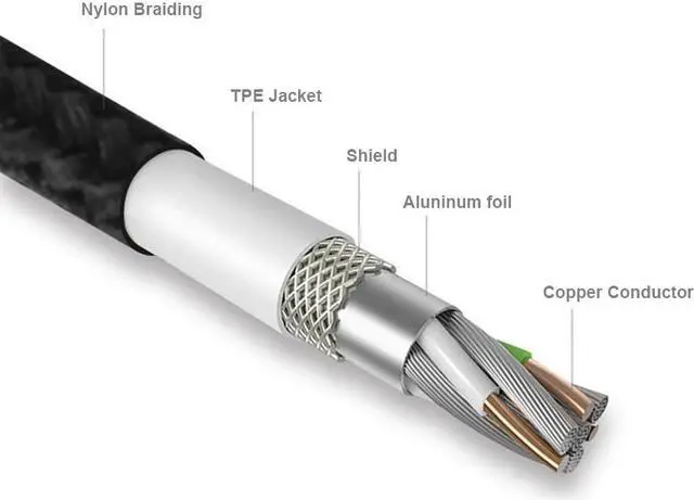 Alt view image 5 of 6 - EnLabs Headphone Splitter for Computer Nylon-Braided 3.5mm Female to 2 Dual 3.5mm Male Mic Audio Y Splitter Cable - Smartphone 4-Pole Headset to PC 3 Position Audio & Microphone Adapter(1FT Coffee)