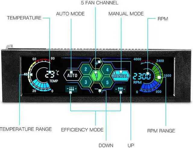 Alt view image 4 of 6 - ALMM STW Touch Screen 5.25 inch 5 Way Fans Speed Controller PC Computer Cooling Fan Controller Temperature Controller Front Panel Date Time Temperature Display Drive Bay (Black)