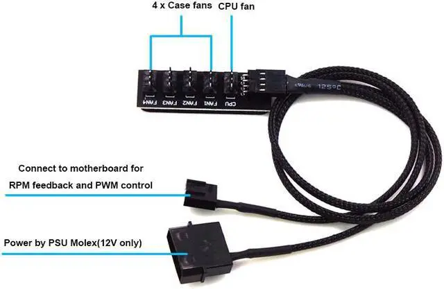 Alt view image 4 of 6 - 1 to 5 Ports 4 pin PWM Fan Hub Splitter - PWM Regulator 12V CPU Cooler / Case / Chasis Cooling Fan Power Cable Adapter Power By PSU Molex 4pin(12V ),40CM Power Cable included