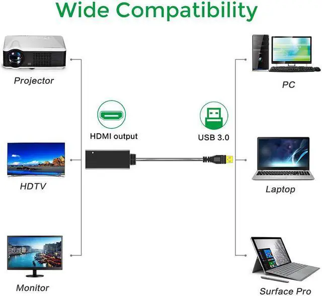 Alt view image 6 of 6 - EnLabs ADU3TOHDMI USB to HDMI Adapter, 1080P HD Audio Video Cable Converter, USB 3.0 to HDMI for Multiple Monitors, Compatible with Windows 10/8.1/8/7 (Not Support Vista,LINUX)