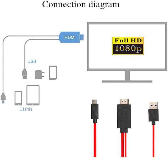 Câble MHL HDMI pour Samsung Galaxy S3 et +, Note 2 et + Rouge