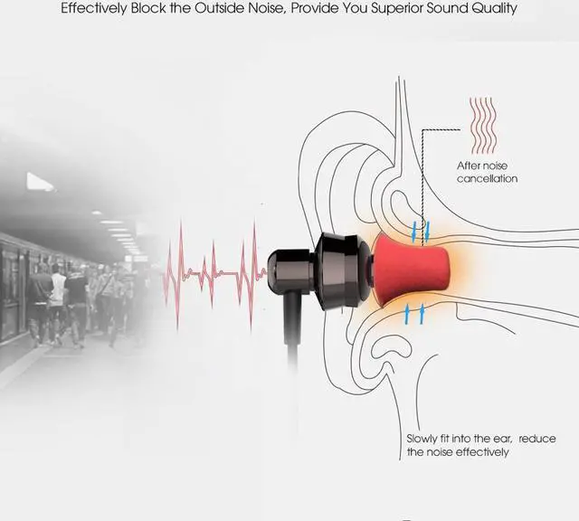 Alt view image 4 of 5 - Memory Foam Earphone Tips Replacement Earbud Tips Blocking Out Ambient Noise Inner 5mm for Gaming Earphone In Ear w/ 5mm-7mm Tips  (6 Pairs,S/M/L 2 Pairs each Size ) - Red