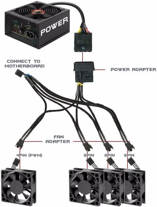 Alt view image 6 of 6 - Molex to 3 Pin 4 Pin Fan Power Splitter Adapter, IDE LP4 to 4 Ports PWM Fan Hub for 12V Desktop Computer Chassis CPU Cooler Case Fans - 16 Inches, Sleeved Black