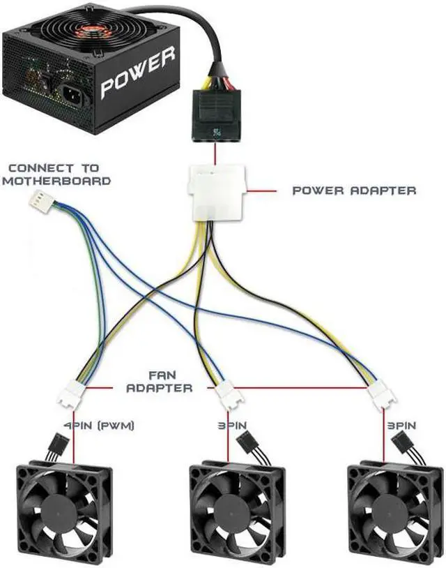Alt view image 3 of 3 - Molex to 4 Pin PWM Power Splitter Cable, PSU IDE LP4 to 3 Ports 4Pin Fan Adapter PWM Cooler Hub for 12V Desktop Computer Case Cooling - 12 Inches, Sleeved Black