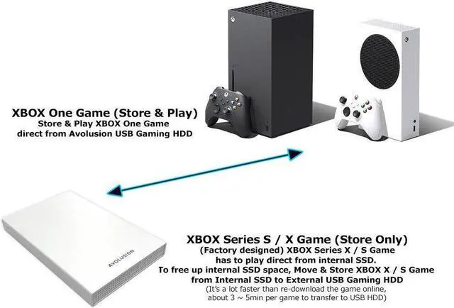 Alt view image 5 of 7 - Avolusion 500GB USB 3.0 Portable XBOX One X, S, Gen1 External Gaming Hard Drive