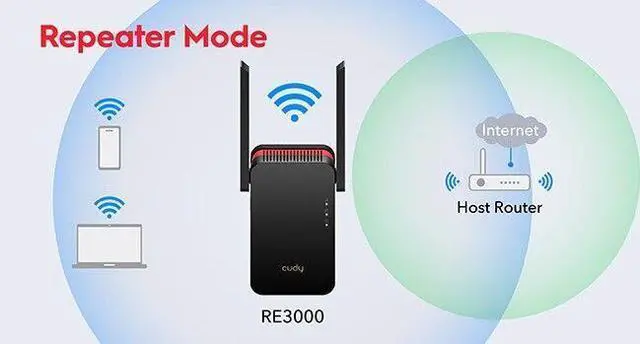 Alt view image 6 of 7 - Cudy AX3000 Wireless Dual-Band Wi-Fi 6 Range Extender/Repeater/Booster | RE3000