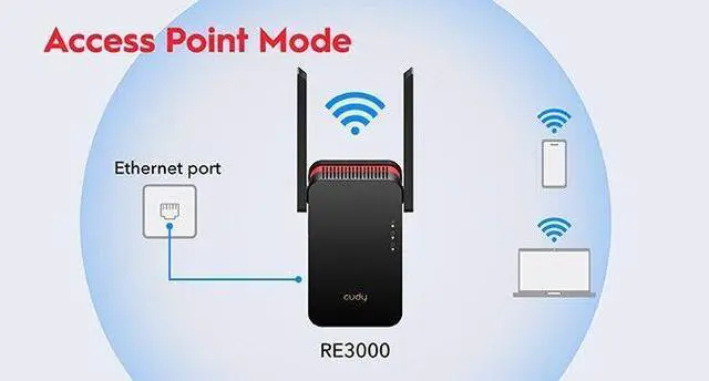 Alt view image 7 of 7 - Cudy AX3000 Wireless Dual-Band Wi-Fi 6 Range Extender/Repeater/Booster | RE3000