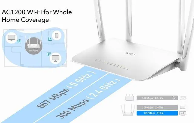 Alt view image 5 of 6 - Cudy AC1200 Wireless Dual Band Gigabit Smart Wi-Fi Router | WR1300
