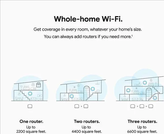 Alt view image 3 of 7 - Google Nest Wifi - AC2200 - GA00595 Mesh WiFi System - Wireless 1 Pack - New