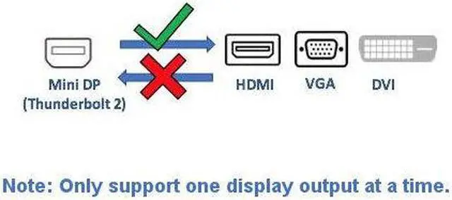Alt view image 2 of 2 - Kentek Mini Displayport 1.2 to 4K HDMI/VGA/DVI 3IN1 Adapter PC MAC Thunderbolt 2