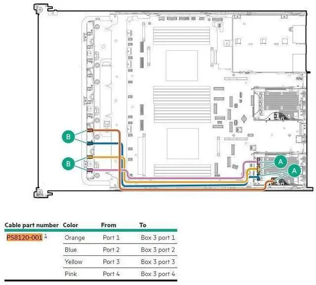 Alt view image 3 of 6 - HPE DL345 DL385 Gen11 8SFF Box3 x4 NVMe Cable kit Type-p Controller P57127-B21