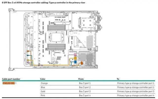Alt view image 4 of 6 - HPE DL345 DL385 Gen11 8SFF Box3 x4 NVMe Cable kit Type-p Controller P57127-B21