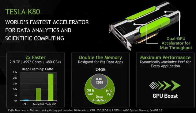 Alt view image 4 of 7 - HP J0G95A Nvidia Tesla K80 24GB GDDR5 Server Graphics Card 699-22080-0200-531