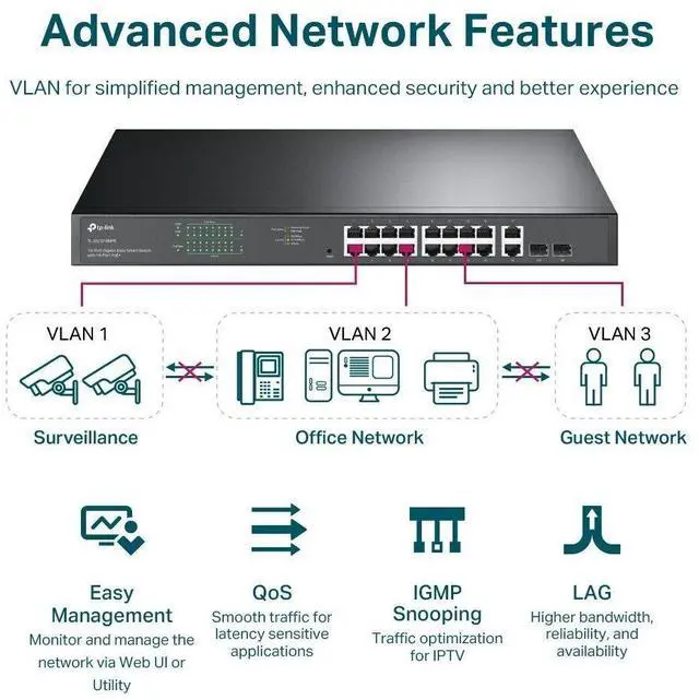 Alt view image 6 of 7 - TP-Link TL-SG1218MPE | 18-Port 1000Mb Gigabit Easy Smart Switch | 16* PoE+ Port